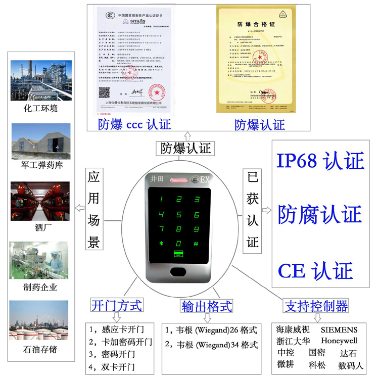 华为手机维修北京点防爆门禁系统的防爆门禁刷卡器的选材要点